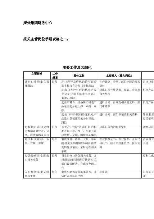 财务中心报关主管岗位手册表(表格模板、doc格式)