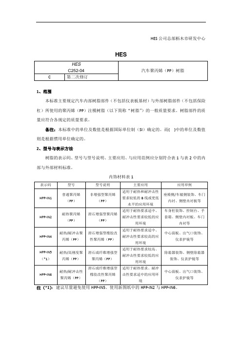 C252汽车聚丙烯(PP)树脂