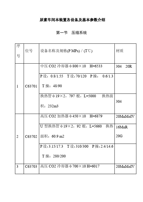 尿素车间本装置各设备及基本参数介绍