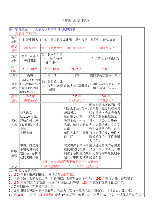 苏教版八年级上册历史复习提纲