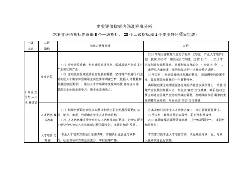 专业评价指标内涵及标准分析