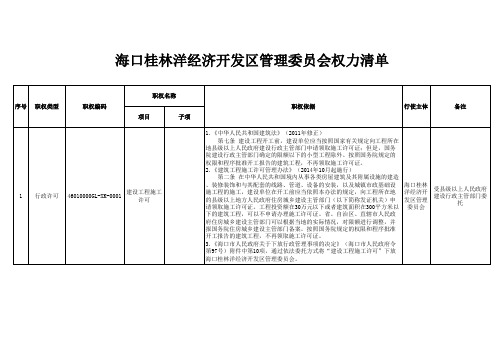 海口桂林洋经济开发区管委会权力清单(修改后)