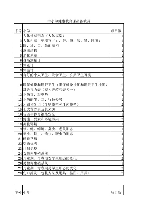 中小学校健康教育必备教具