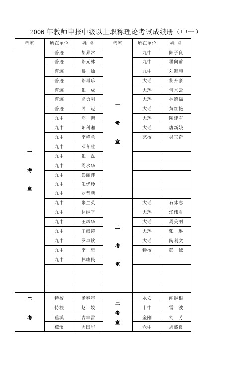 教师申报中级以上职称理论测验考试成绩册