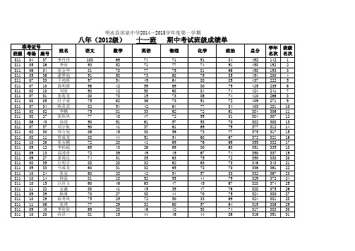 八年级期中考试年级大榜