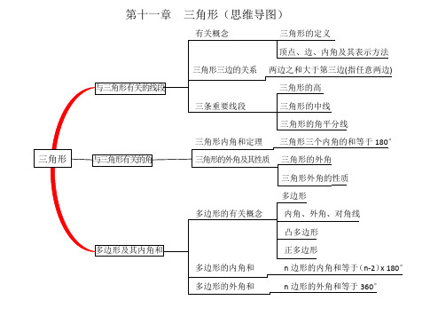 2013人教八上数学思维导图