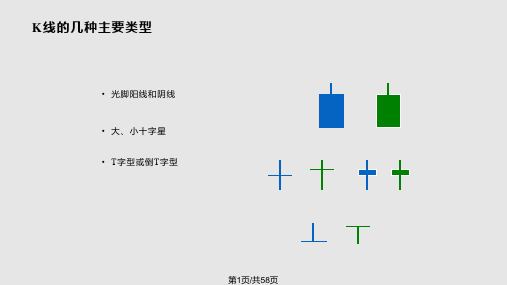 技术分析正确选股PPT课件