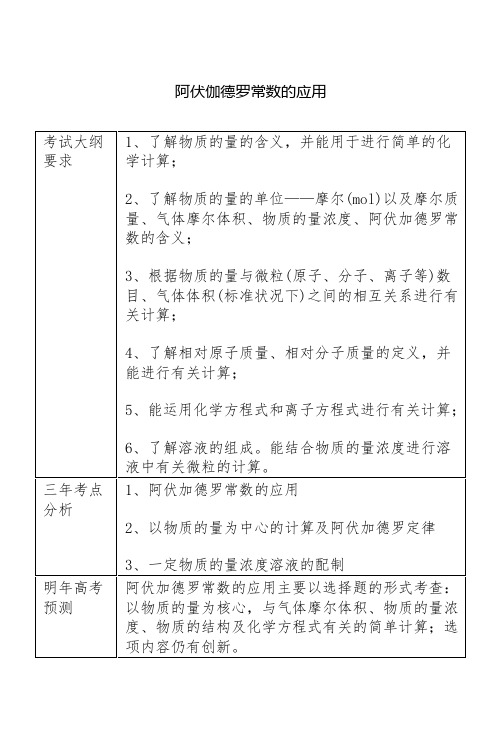 高中化学阿伏伽德罗常数的应用历年高考重点与真题解析