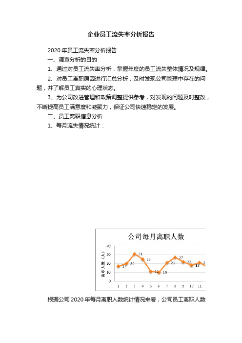 企业员工流失率分析报告