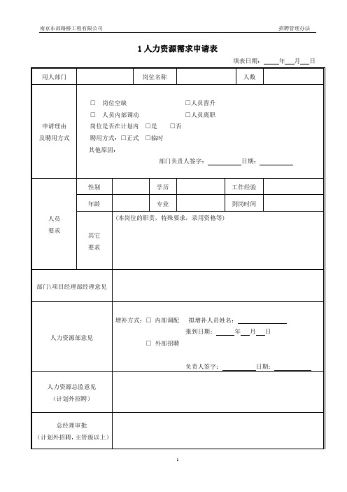 表2：人力资源需求申请表