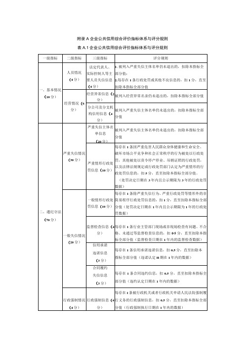 企业公共信用综合评价指标体系与评分规则