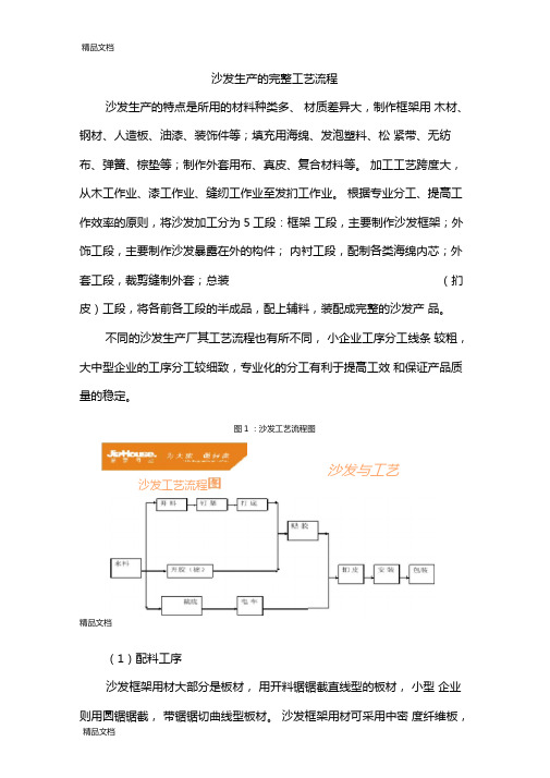 沙发生产的完整工艺流程资料讲解