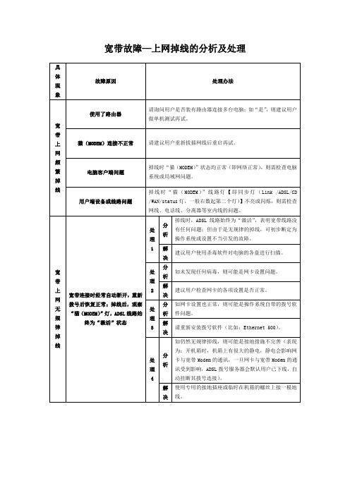 宽带故障—上网掉线的分析及处理