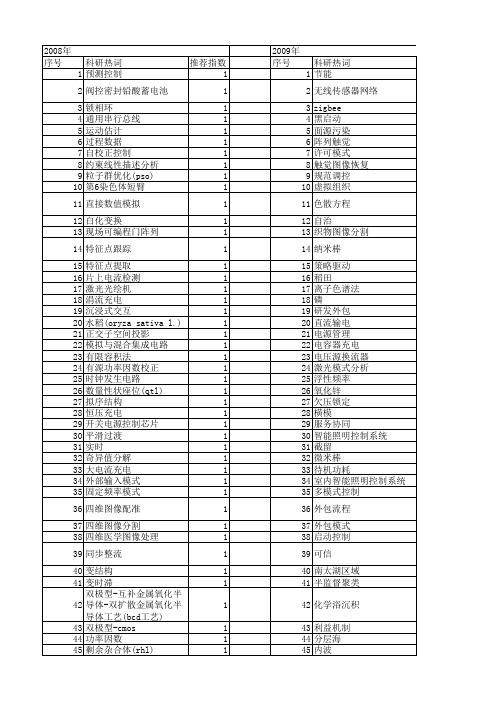 【浙江省自然科学基金】_控制模式_期刊发文热词逐年推荐_20140812