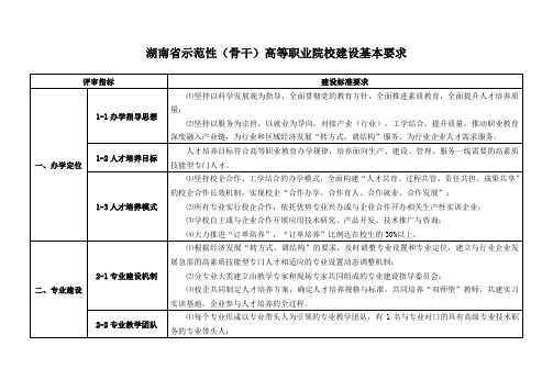 湖南省示范性(骨干)高等职业院校建设基本要求(评审标准)