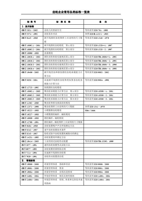 齿轮企业常用各类标准一览表