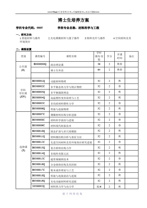 学科专业代码0805-学科专业名称材料科学与工程