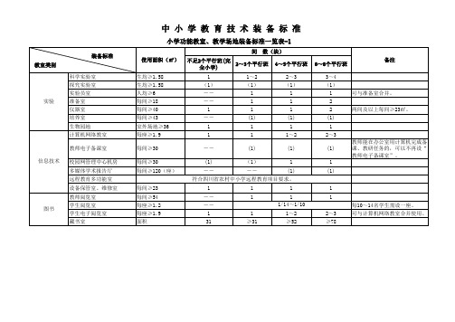 最新义务教育均衡发展中小学教育技术仪器图书信息技术装备标准