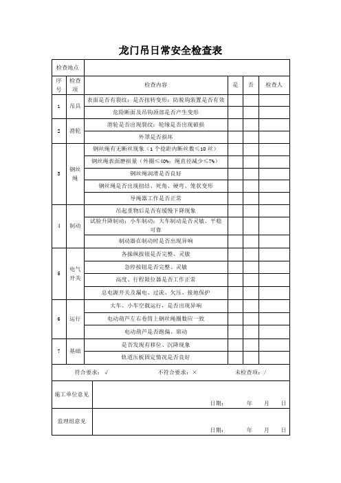 15龙门吊日常安全检查表1