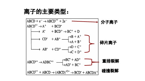 断裂机理-不同类型化合物谱图-2016年