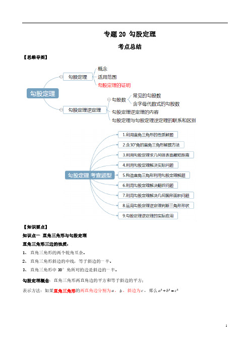 专题20 勾股定理(解析版)