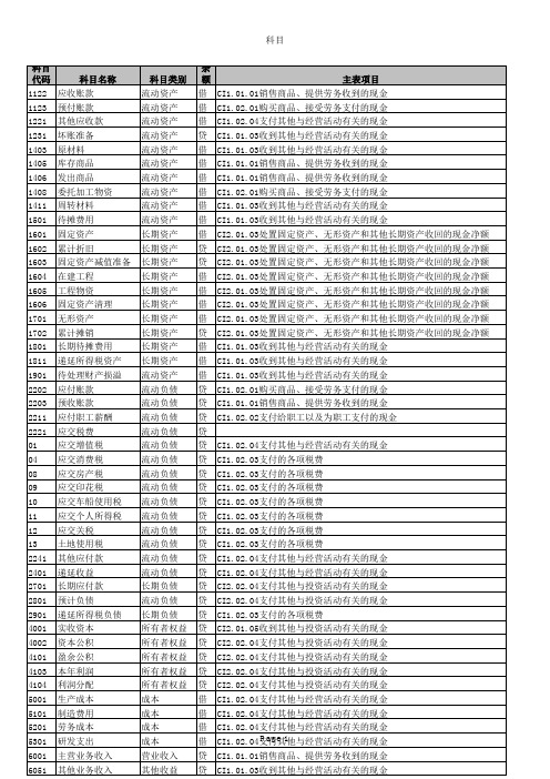 科目现金流量项目对应表