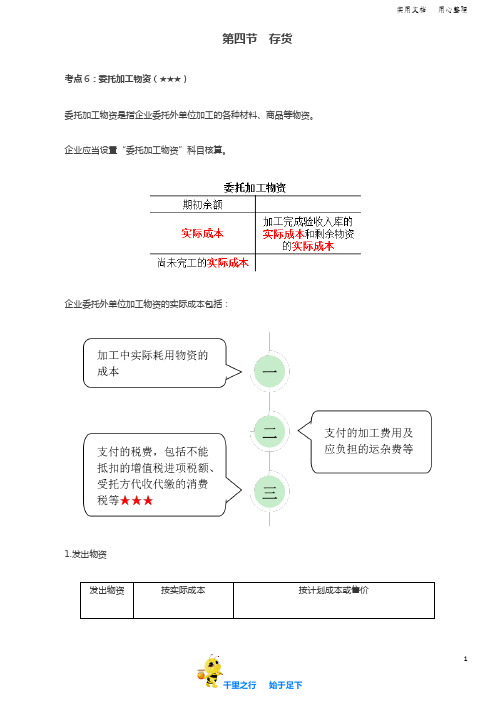 初级会计实务2020考试辅导讲义：第21讲_存货(6)