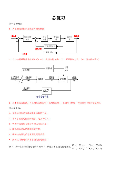 自动控制原理复习资料(相当全)