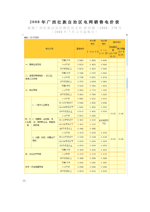 2008年广西壮族自治区电网销售电价表