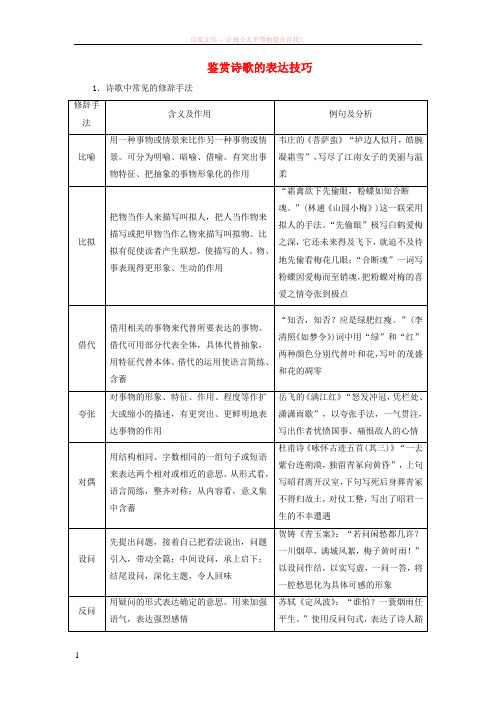 2019版高考语文总复习第二部分古诗文阅读专题二古代诗歌鉴赏知识清单鉴赏诗歌的表达技巧