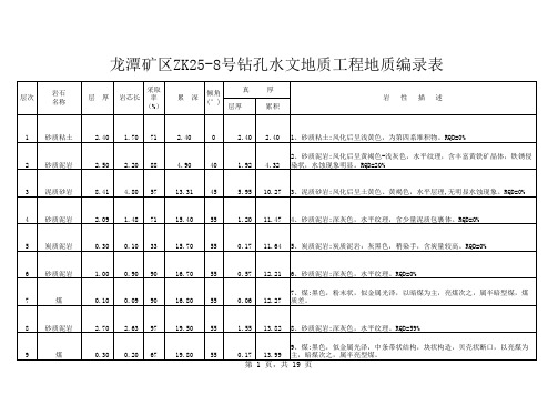 ZK25-8号孔水文地质、工程地质编录成果表