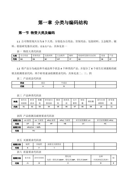 完美的ERP物资编码方案