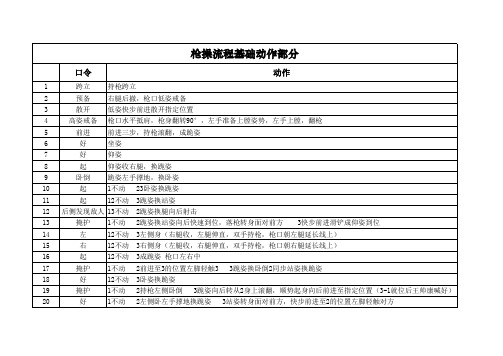 枪操流程基础部分0812(1)