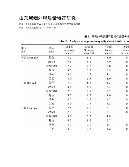 山东烤烟外观质量特征研究