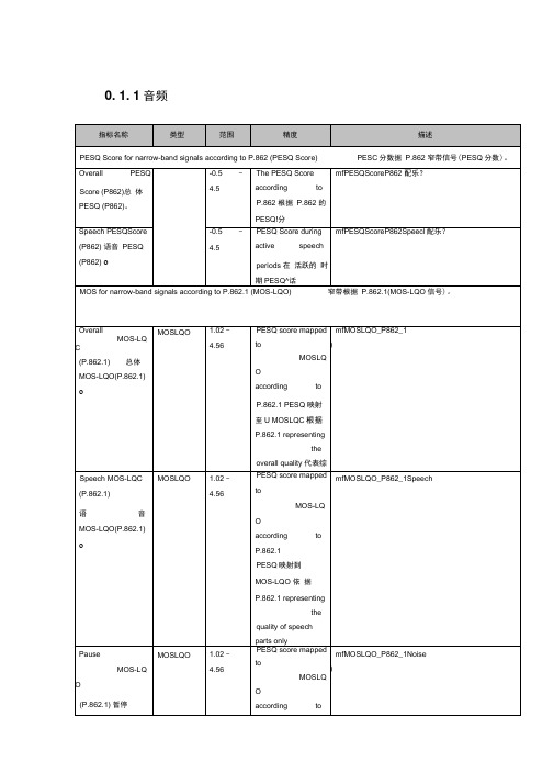 音频指标名称类型范围精度描述PESQScorefornarrow