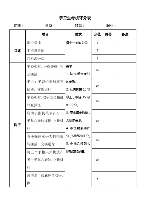 医院手卫生现场考核评分表