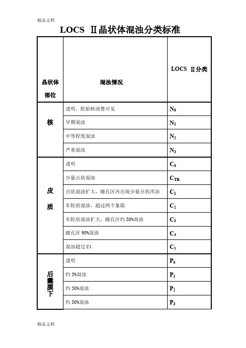 LOCS-Ⅱ晶状体混浊分类标准(汇编)