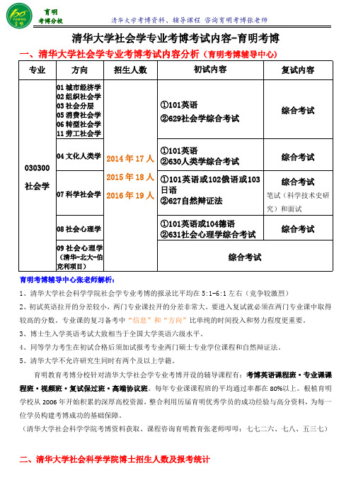 清华大学社会学专业考博真题-育明考博