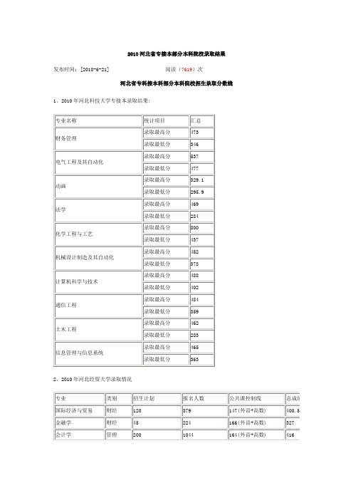 2010河北省专接本部分本科院校录取结果