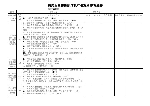 药店质量管理制度执行情况检查考核表