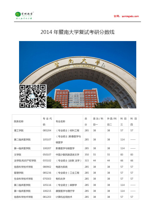 2014年暨南大学考研复试分数线