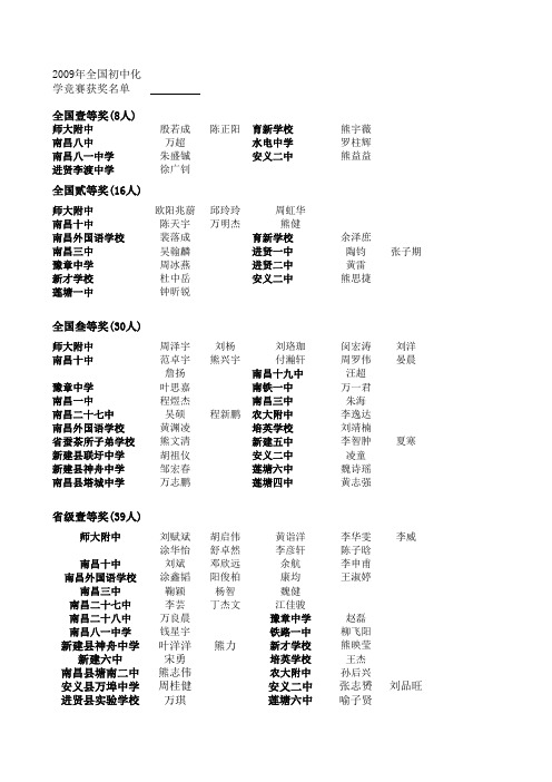 2009年初中化学竞赛江西(南昌)赛区决赛获奖名单