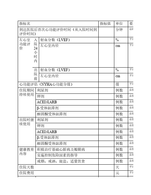 心力衰竭统计表