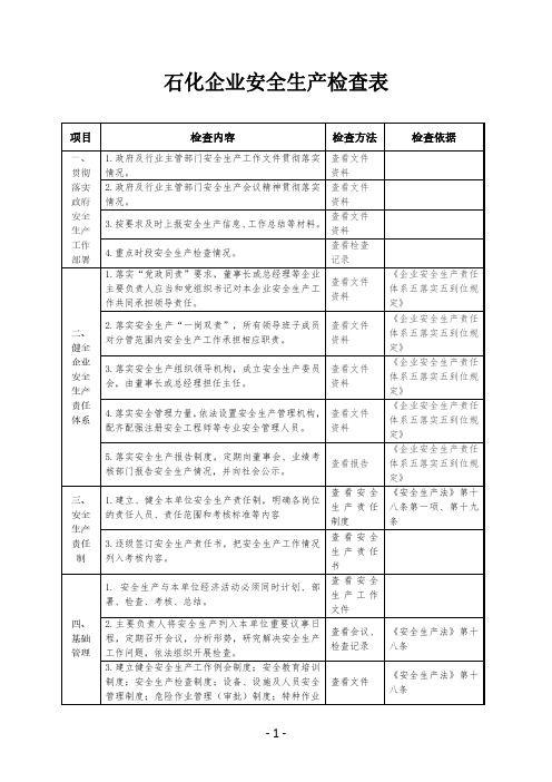 【安全生产全套表格资料-政府部门检查表】-石化企业安全生产检查表