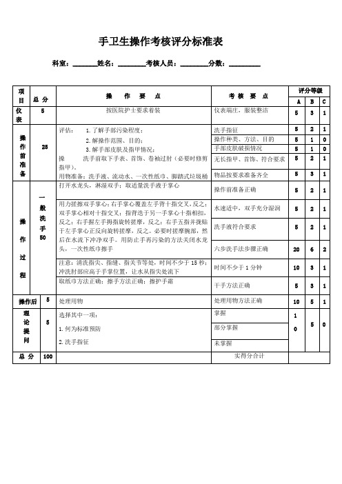 手卫生操作考核评分标准表实用文档