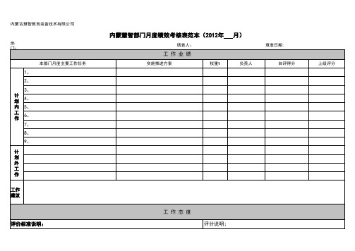 2012年慧智教育装备技术公司人力资源部门月度绩效考核表