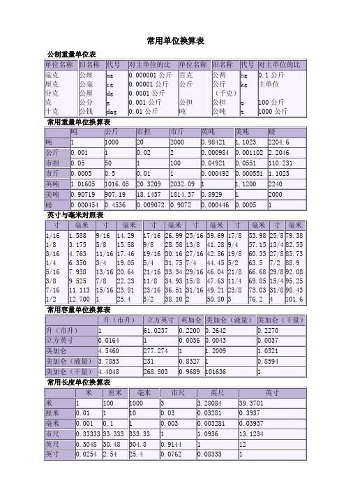 常用重量单位换算表