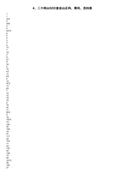 4、二十四山52分金坐山正向、兼向、吉凶表