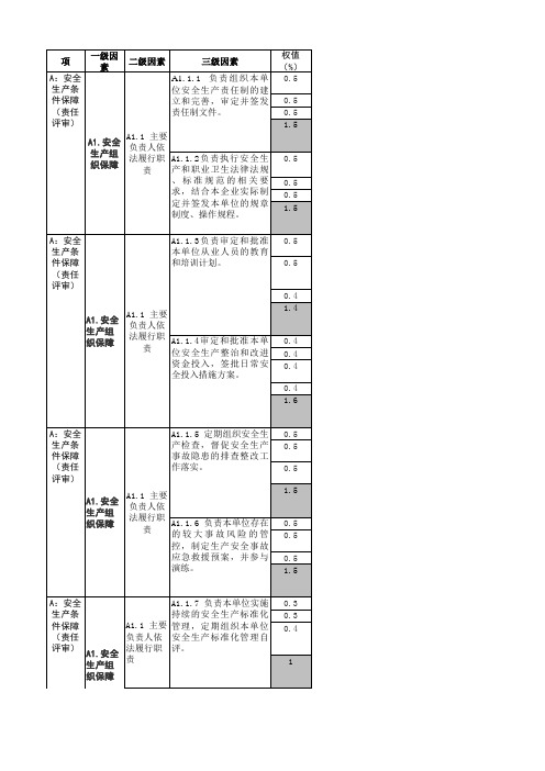 工贸企业安全生产标准化(三级)评分表(评审人员用)