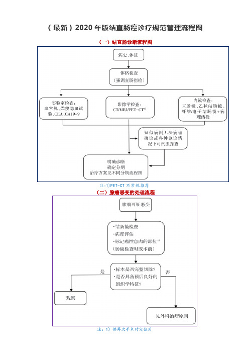 (最新)2020年版结直肠癌诊疗规范管理流程图